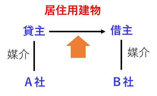 宅建過去問 平成26年（2014年）問37-ウ：媒介業者２社が居住用建物の媒介を行う場合の報酬額の上限