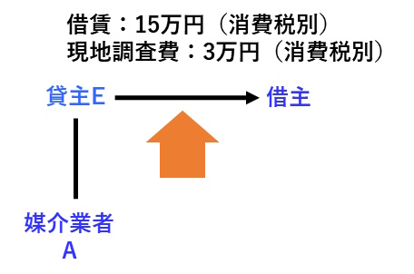 宅建過去問 平成30年（2018年） 問31 問題解答と解説付き - 宅建士試験 